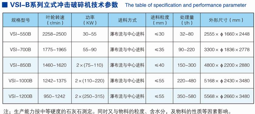 VSI-B立式沖擊破碎機(新型制砂機)參數(shù).jpg